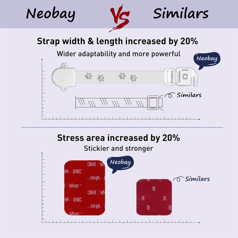 Neobay Child Proof Door Strap with Silicone Door Stopper. No Need for Baby-Gate. Keep Toddler Out and Let Cat in. Prevents Finger Pinch Injuries. - Image 5